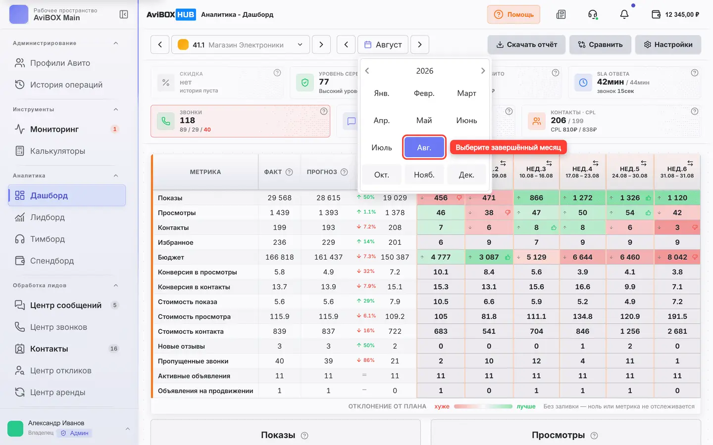 Выбор месяца на Дашборде обведён