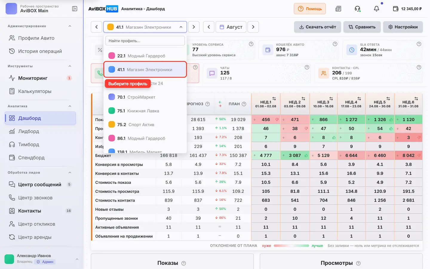 Список «Профиль» на Дашборде: вариант профиля обведён