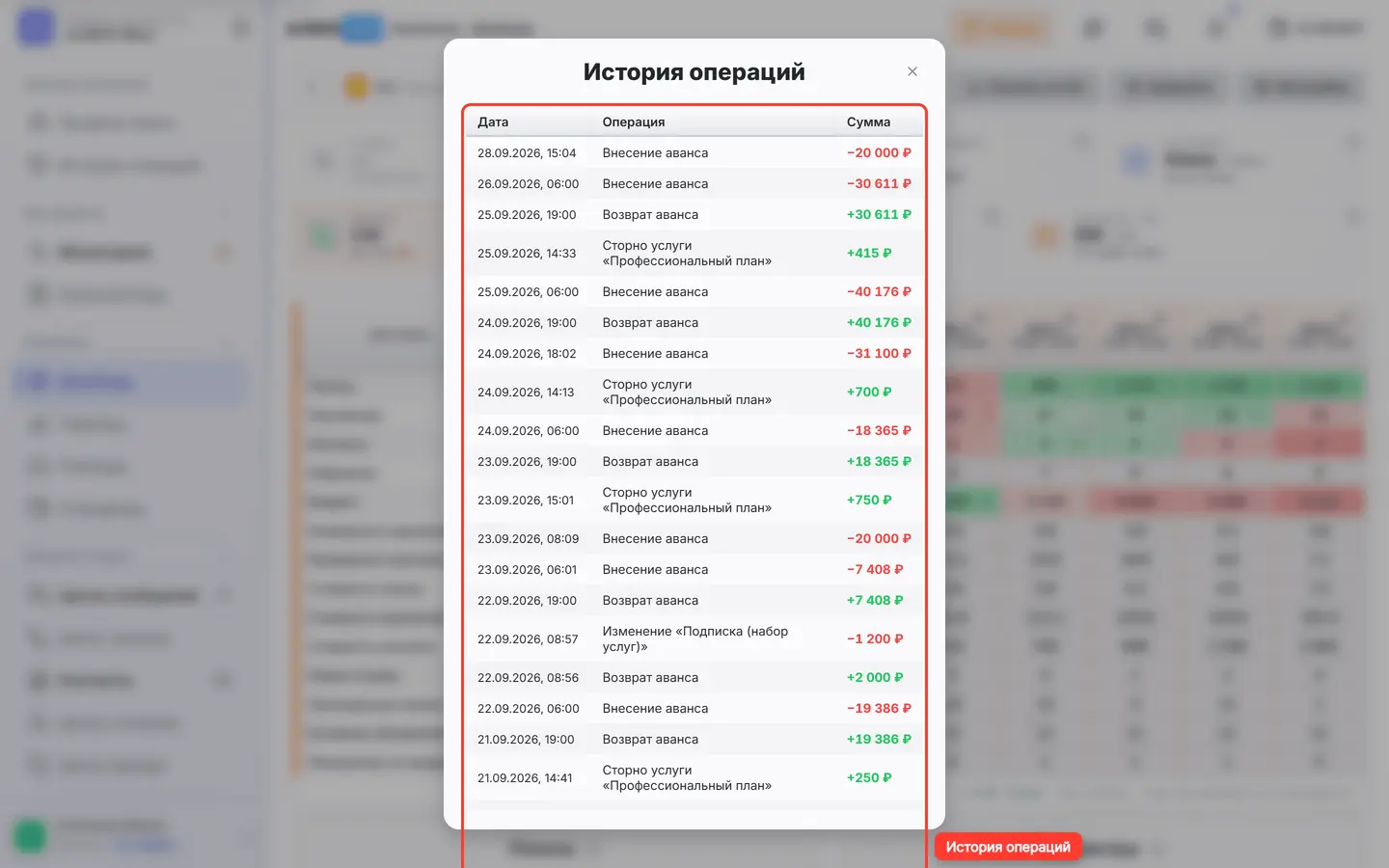 Карточка «Кошелёк Авито» на Дашборде обведена