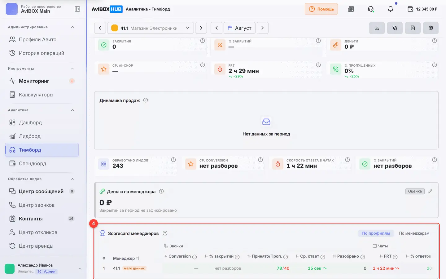 Экран «Тимборд», скоркард: пронумерован элемент 4