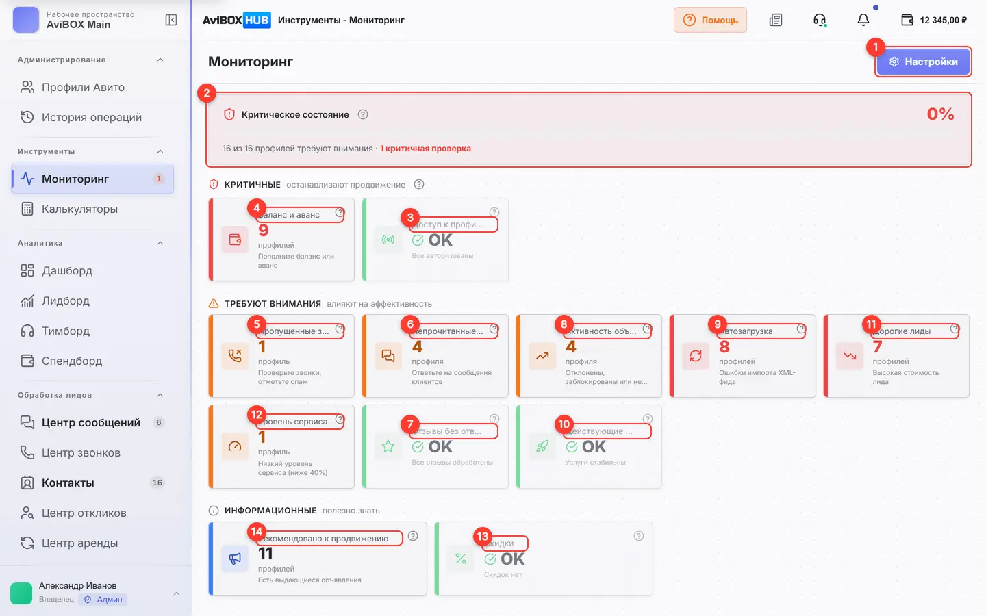 Экран «Мониторинг»: пронумерованы проверки и элементы