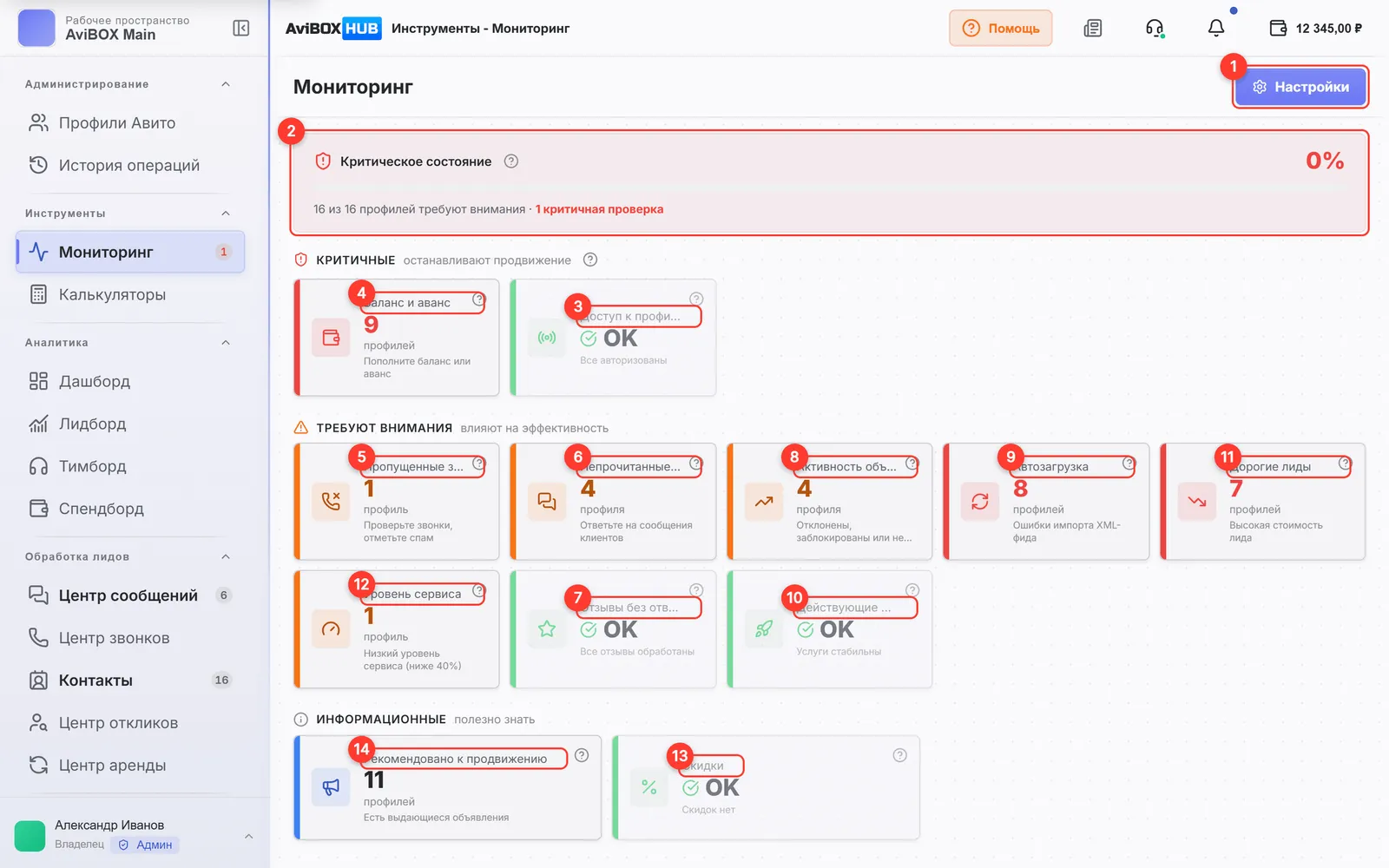Мониторинг AviBOX HUB с пронумерованными карточками: «Баланс и аванс», «Действующие услуги» и «Скидки»