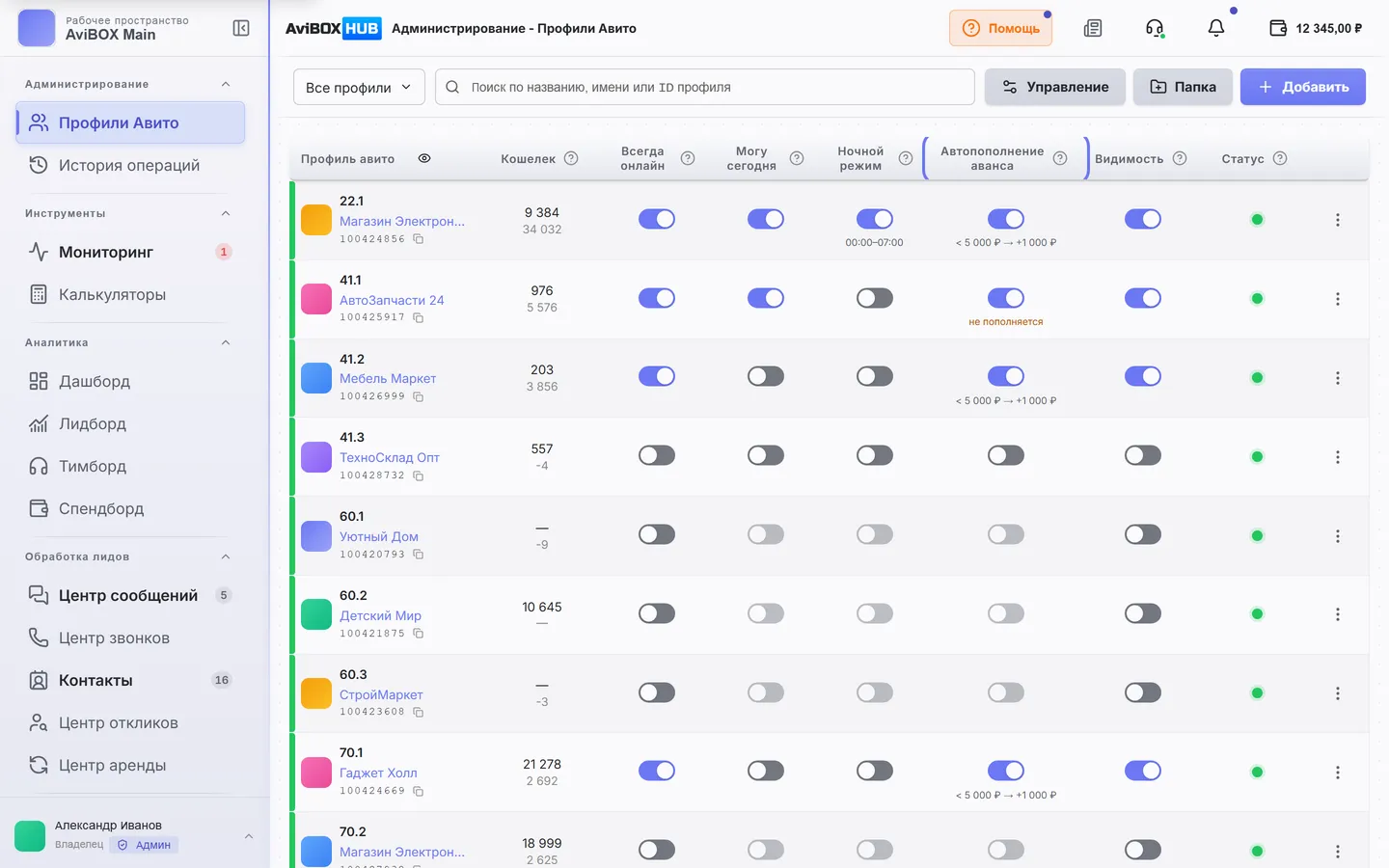 Таблица профилей AviBOX HUB с остатками кошелька и аванса, переключателями ночного режима и автопополнения