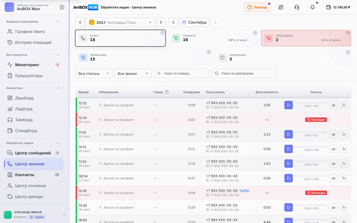 Центр звонков AviBOX HUB: выбор профиля и месяца, показатели и журнал с отметками пропущенных