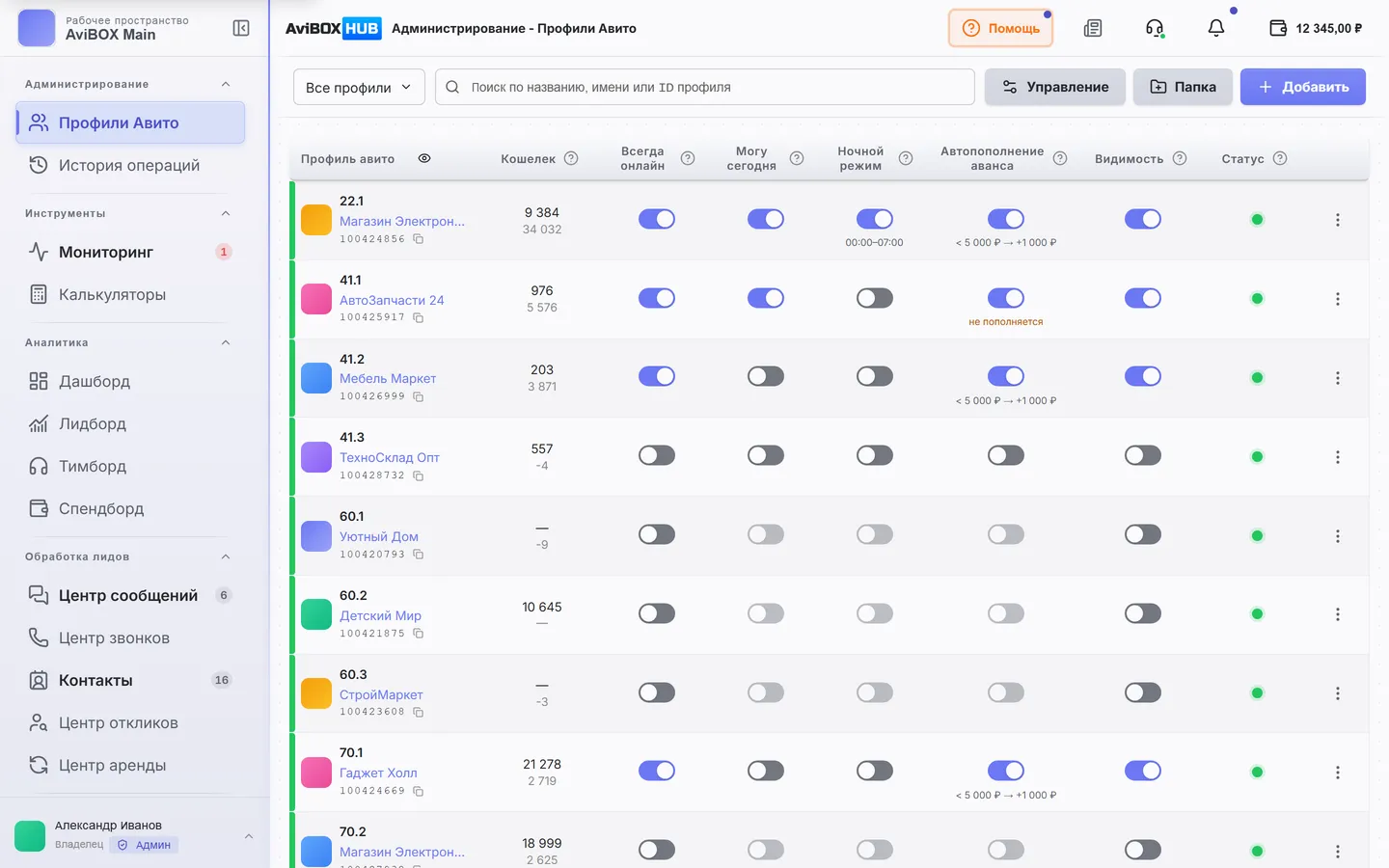 Таблица профилей Авито в AviBOX HUB: названия, кошелёк, настройки и статусы